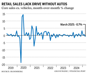 retail-sales-march-2025