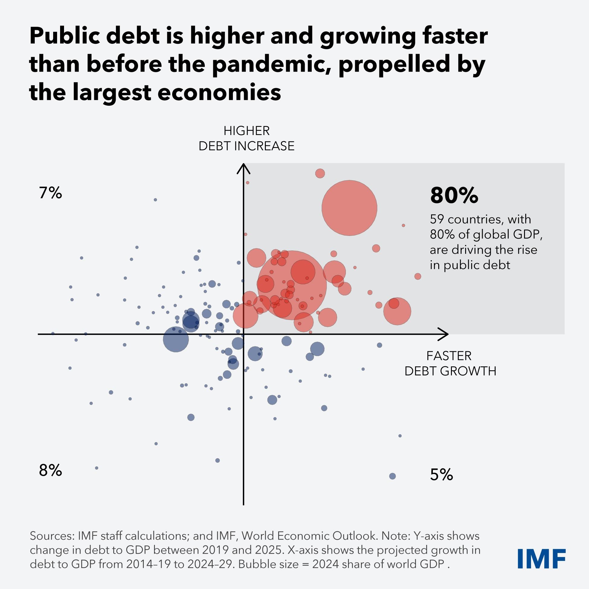   IMF