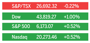 Market closes