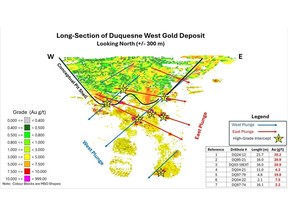 Long-Section view of Duquesne West looking North and showing the two gold trends. A high-grade westerly trend and a main easterly trending gold trend. – Emperor Metals