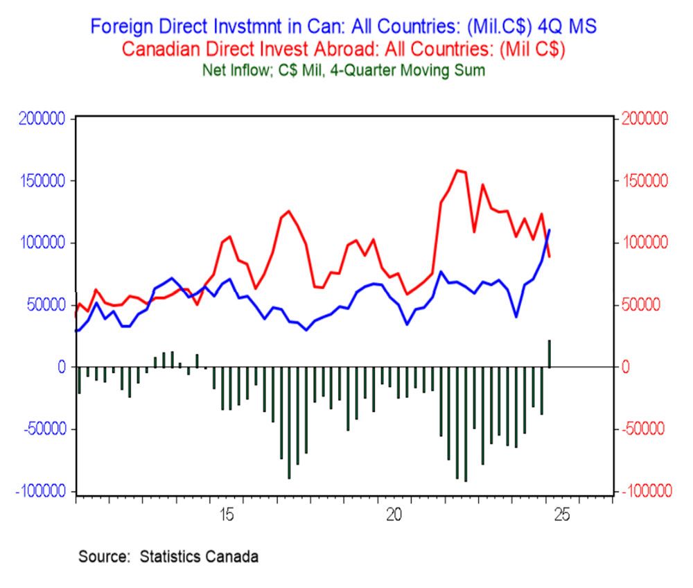   BMO Capital Markets