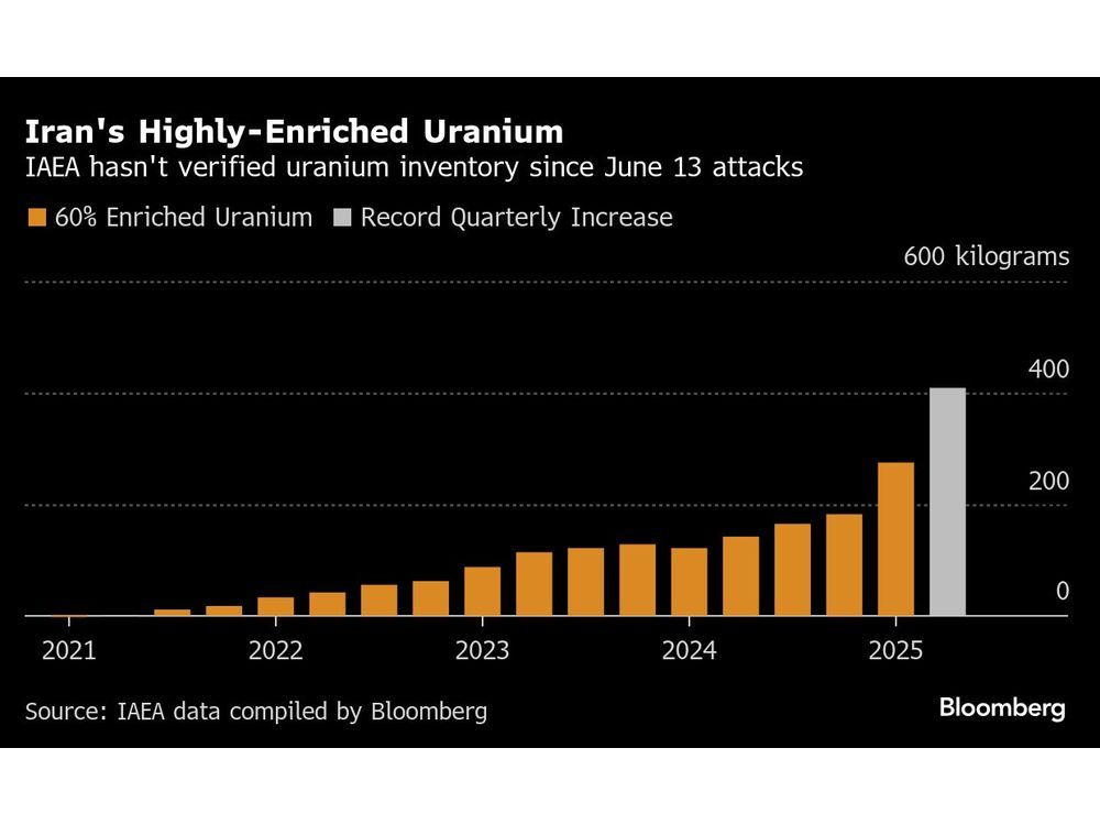 Israel-Iran War Truce Highlights Mystery of Missing Uranium