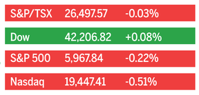 stock market closes