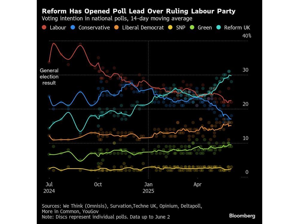 Labour’s Big Worry Is No One Will Feel Record Spending Surge