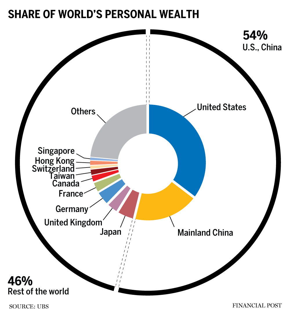 Bagian dari kekayaan pribadi global