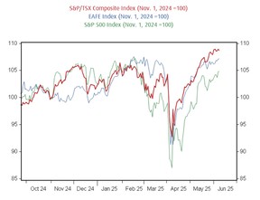 TSX