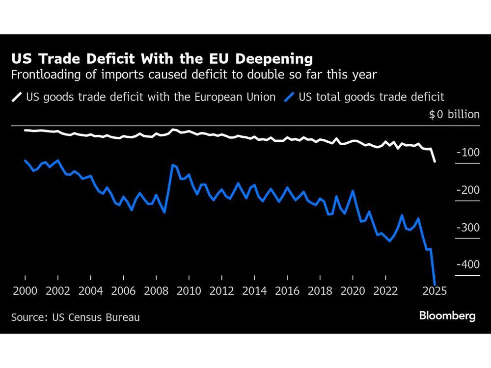 EU Frets Over US Demands in Trade Talks It Sees as Unbalanced