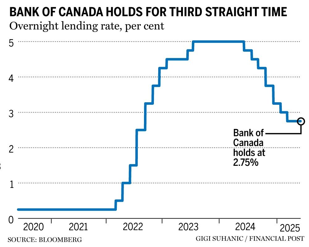   Financial Post