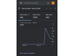 Visitors to Moneyline from Nov 26th to Dec 25th, 2024.
