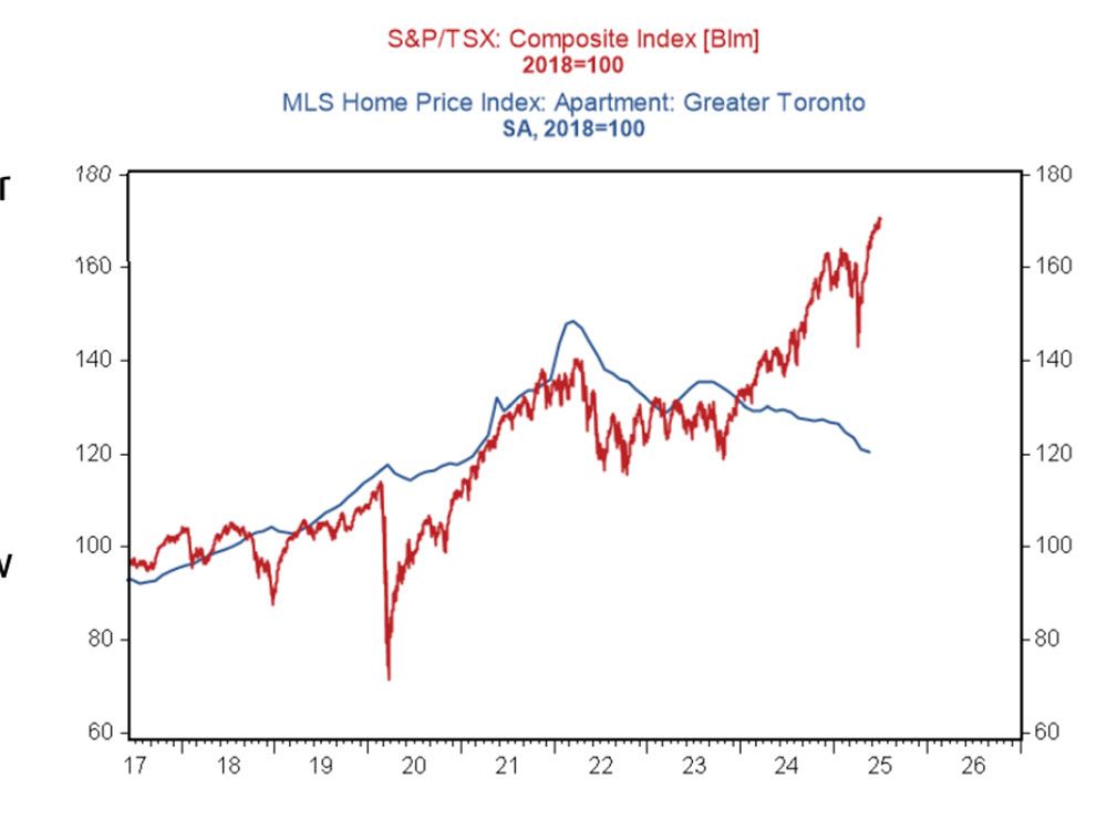   BMO Capital Markets