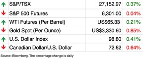 market chart