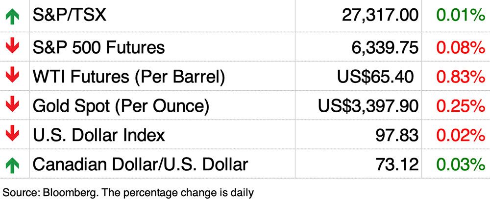 Financial Post Financial Post