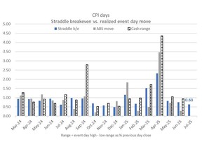 Citi Global Markets