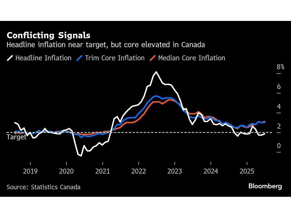 Bank of Canada Seen Holding Rates as Trade Clouds Linger
