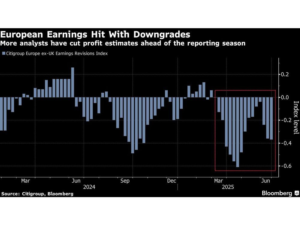 Five themes for investors to watch as U.S. earnings season kicks off