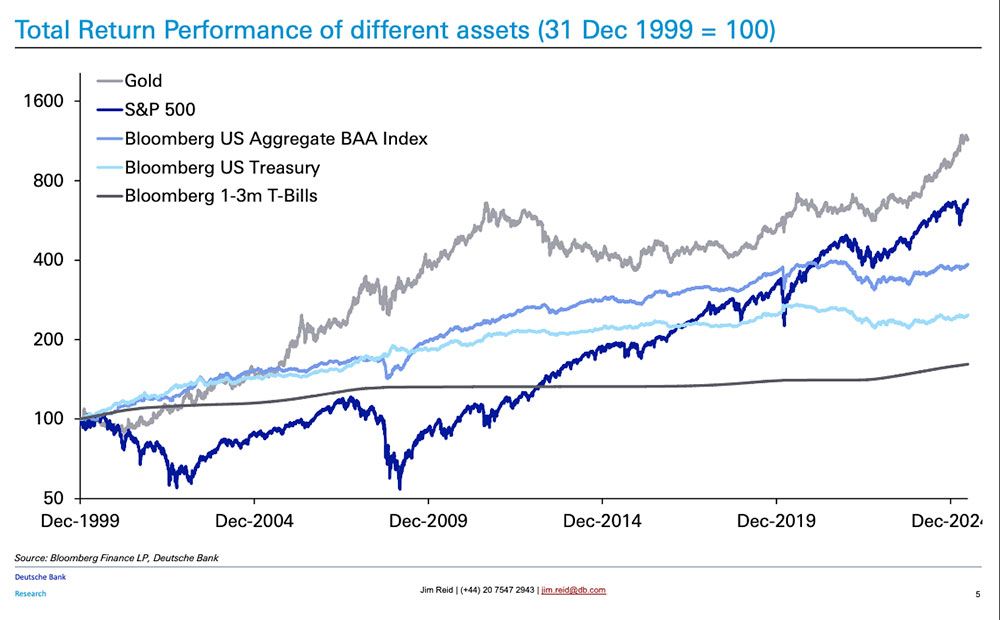  Deutsche Bank Research