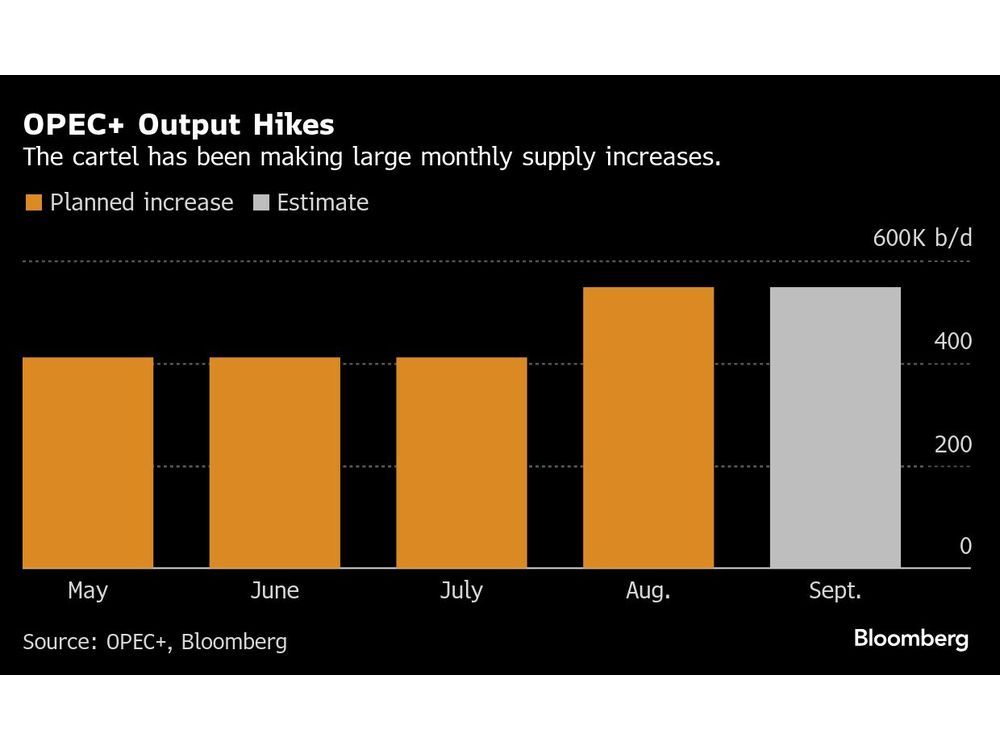 Saudis Lift Oil Output Above Quota in Rare OPEC+ Breach