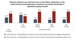 poll chart