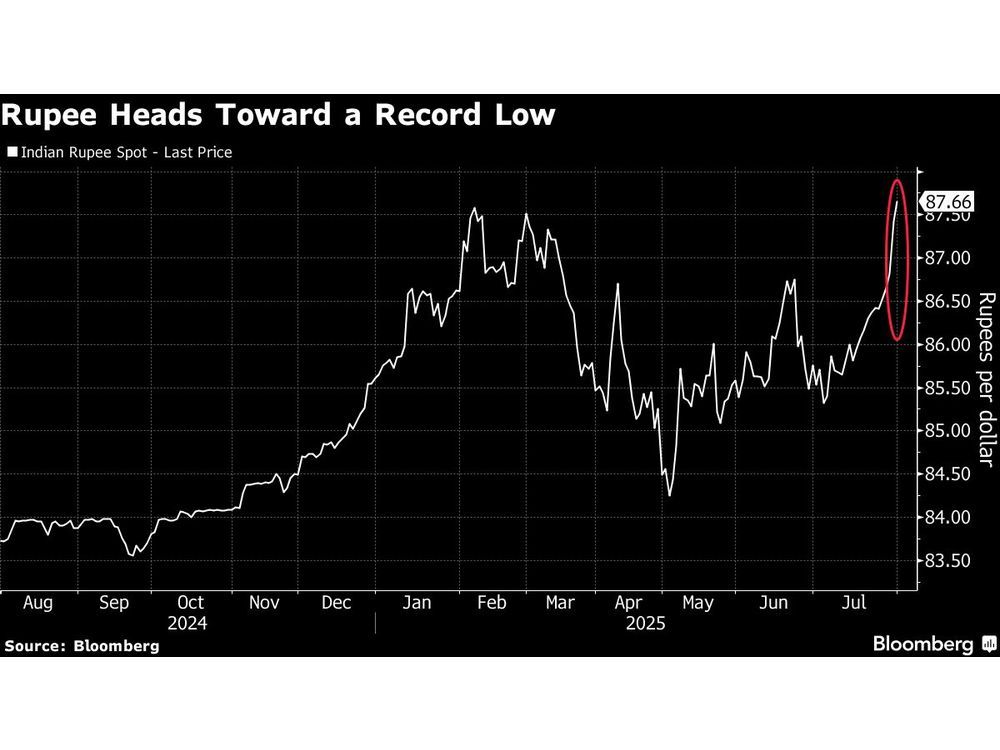 Indian Rupee Nears Record Low as Trump’s Tariff Threatens Growth