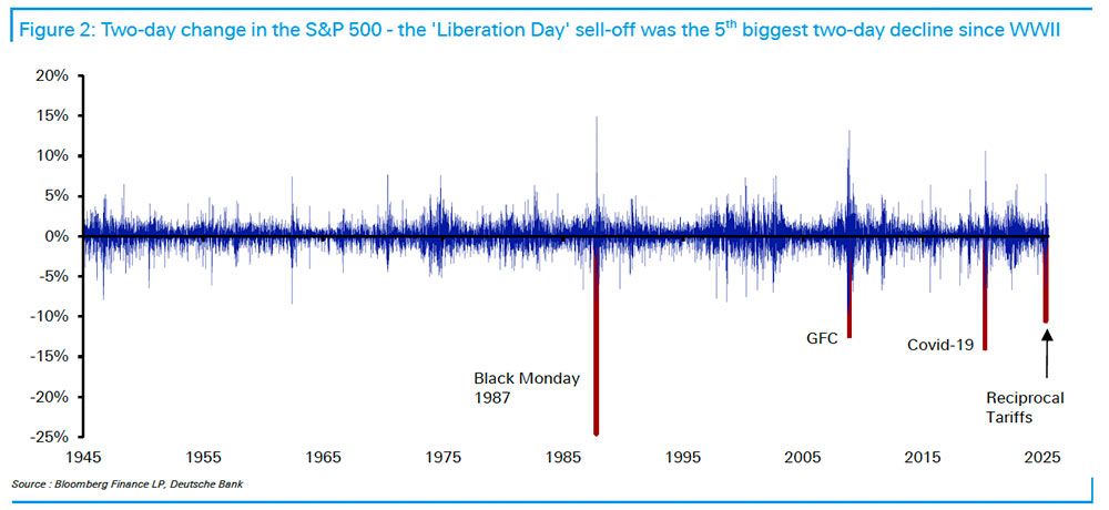   Deutsche Bank Research