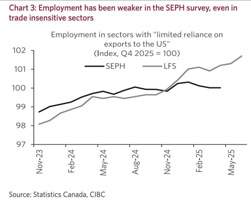   CIBC
