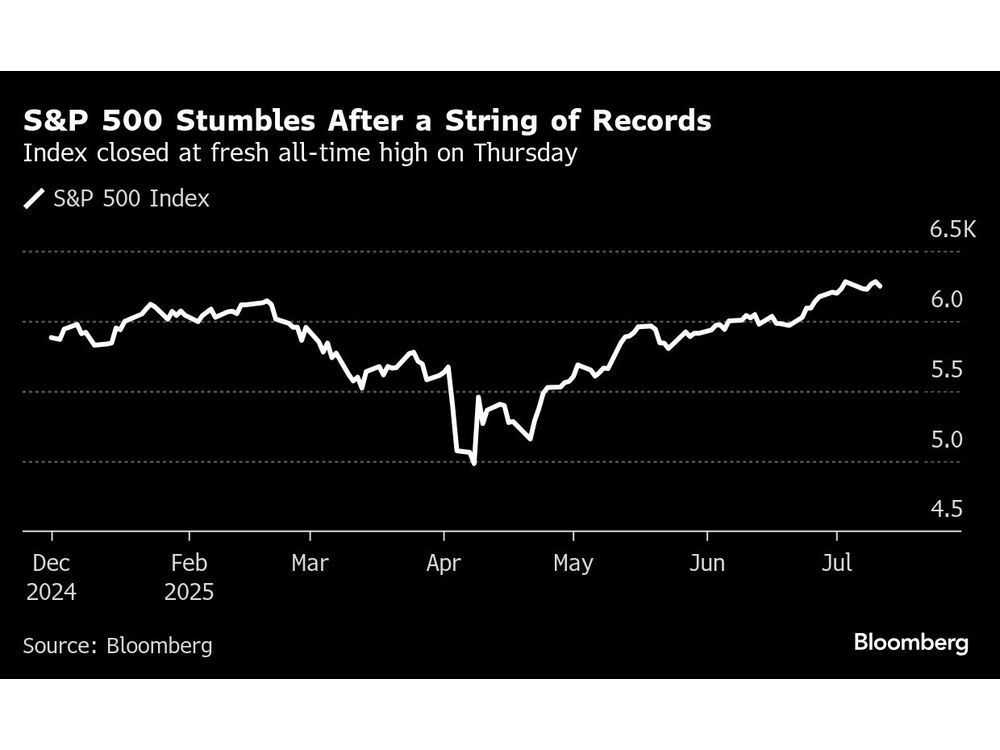 S&P Retreats From Record as Tariff Fears Return to Haunt Traders