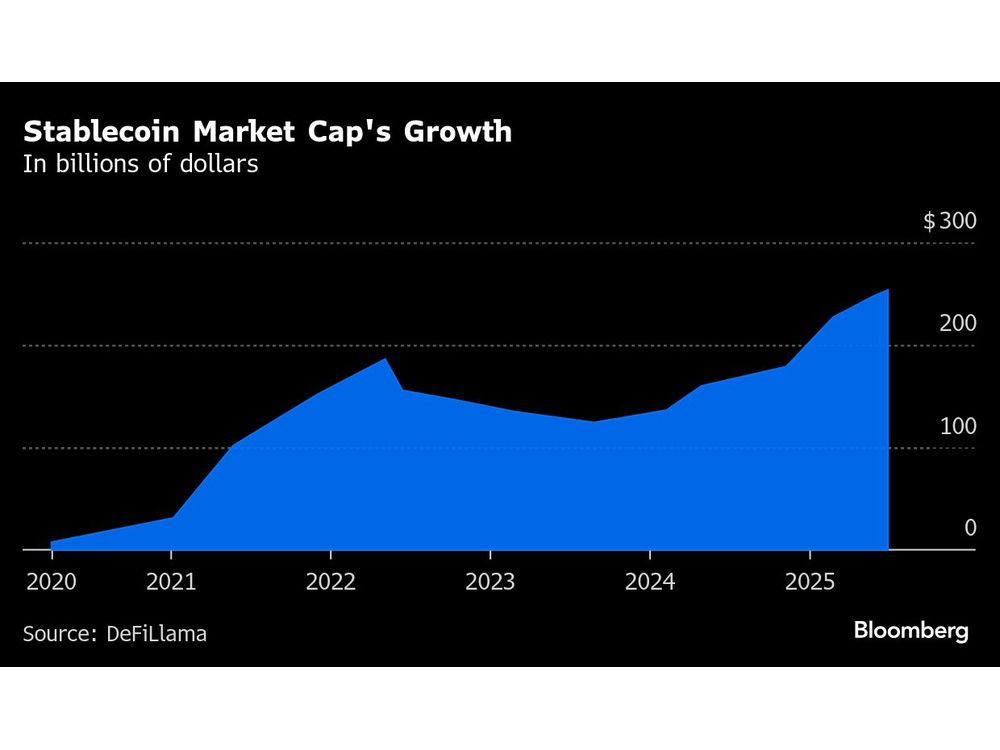 Visa, Mastercard Race to Tame a $253 Billion Crypto Threat