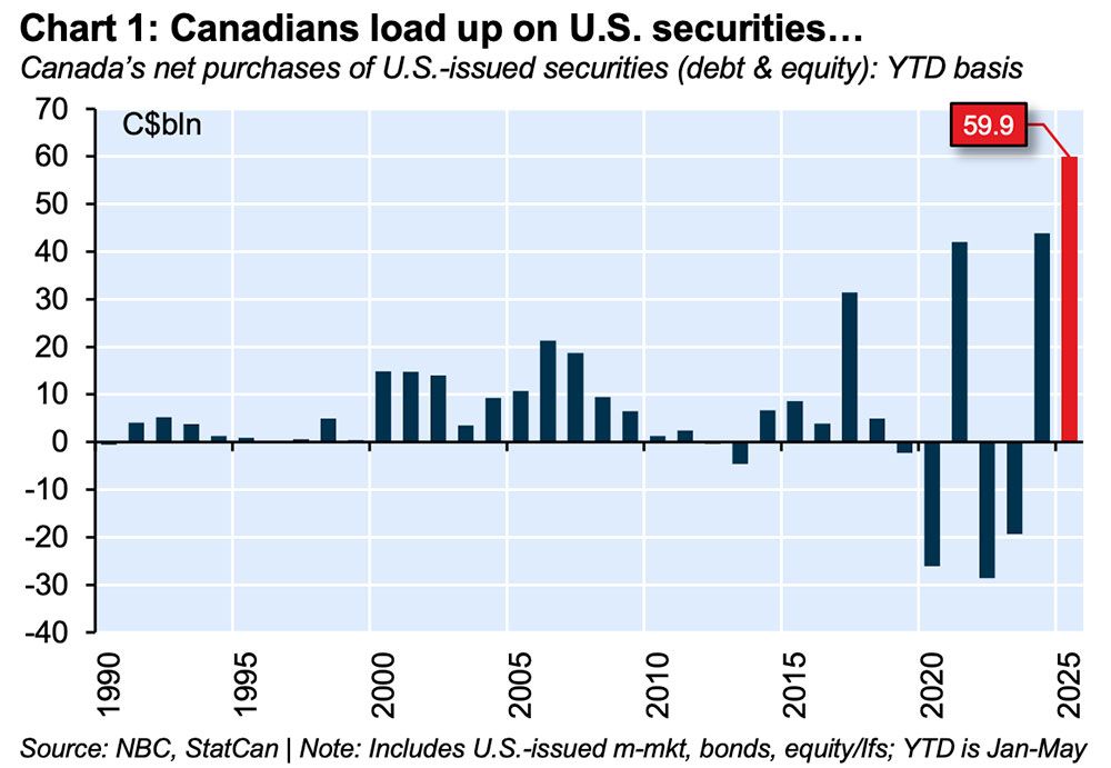 National Bank of Canada National Bank of Canada