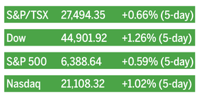 Weekly markets