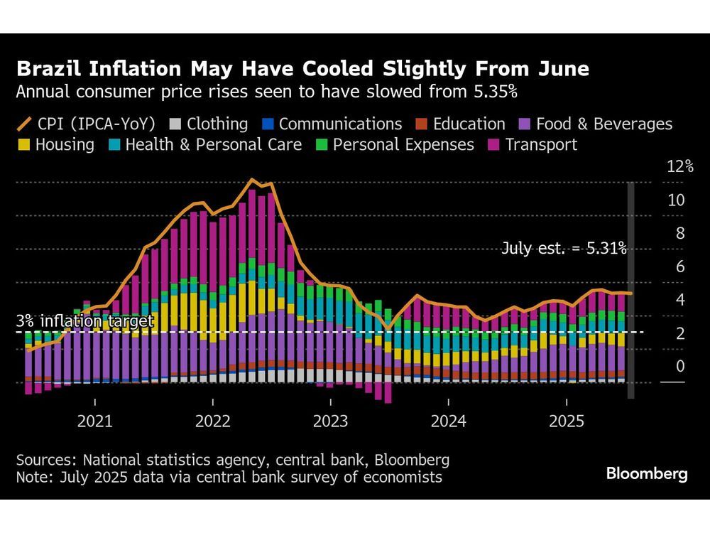 US Inflation to Rise as Higher Tariffs Feed Through