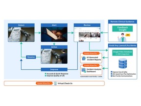 Voxela VCare Pro Overview