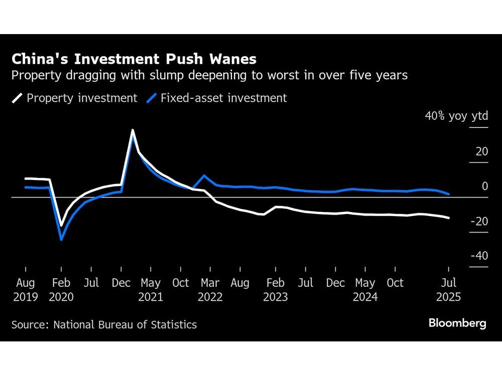 China’s Economy Slows Sharply in Ominous Sign for Outlook