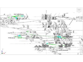 Figure 1. Long section of the Madsen Mine showing the eight areas of active mining, sill development, and access development through the month of July 2025.