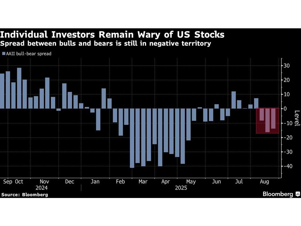 Corporate America’s Buoyant Tone at Odds With Wall Street Angst