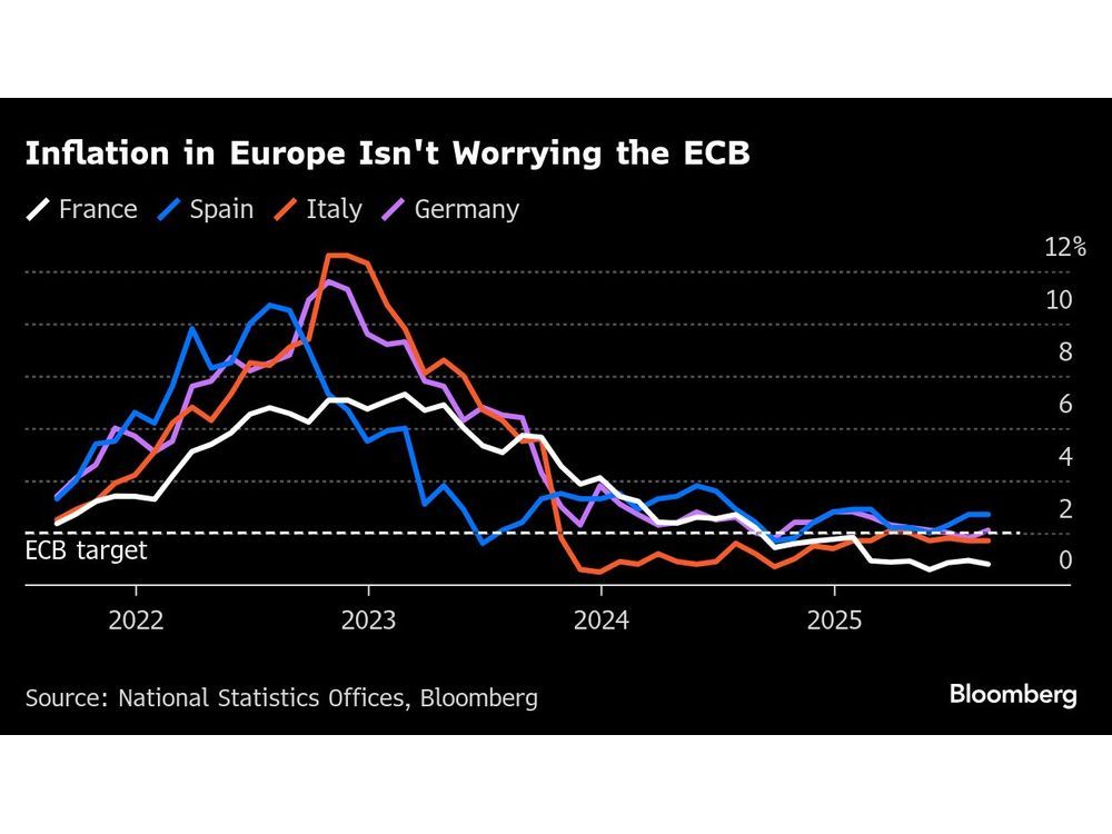 German Inflation Unexpectedly Quickens Beyond ECB’s 2% Goal