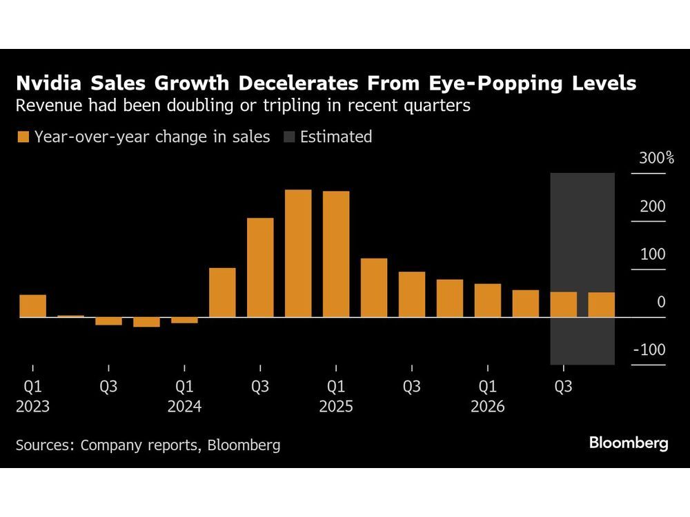 Stocks Edge Up as Data Show Economy Is Holding Up: Markets Wrap Stocks Edge Up as Data Show Economy Is Holding Up: Markets Wrap