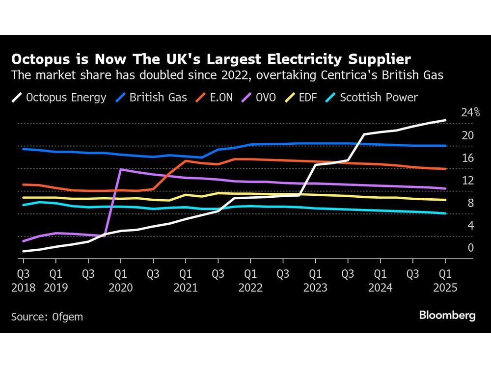 UK’s Two Biggest Energy Suppliers Escalate Spat in CEO Turf War