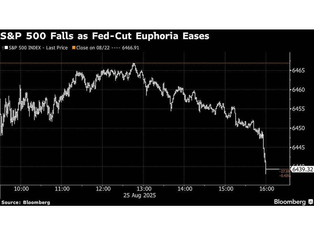 Asian Stocks to Slip as Inflation Risks Fed Cuts: Markets Wrap Asian Stocks to Slip as Inflation Risks Fed Cuts: Markets Wrap