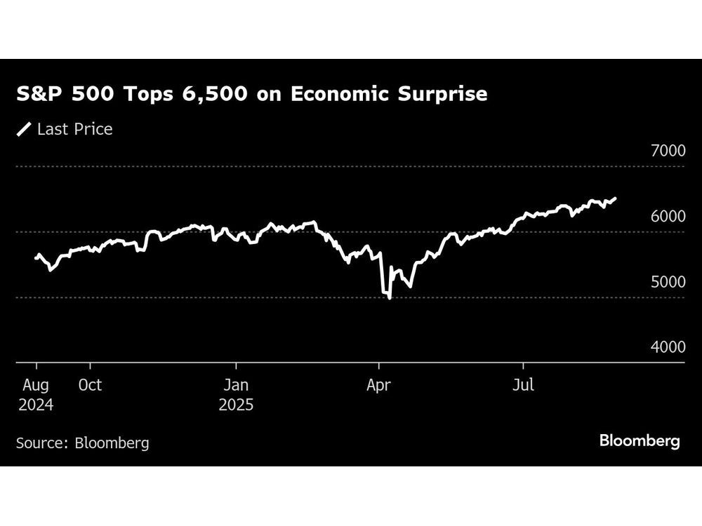 Stocks Hit by Tech Selloff After Economic Reports: Markets Wrap