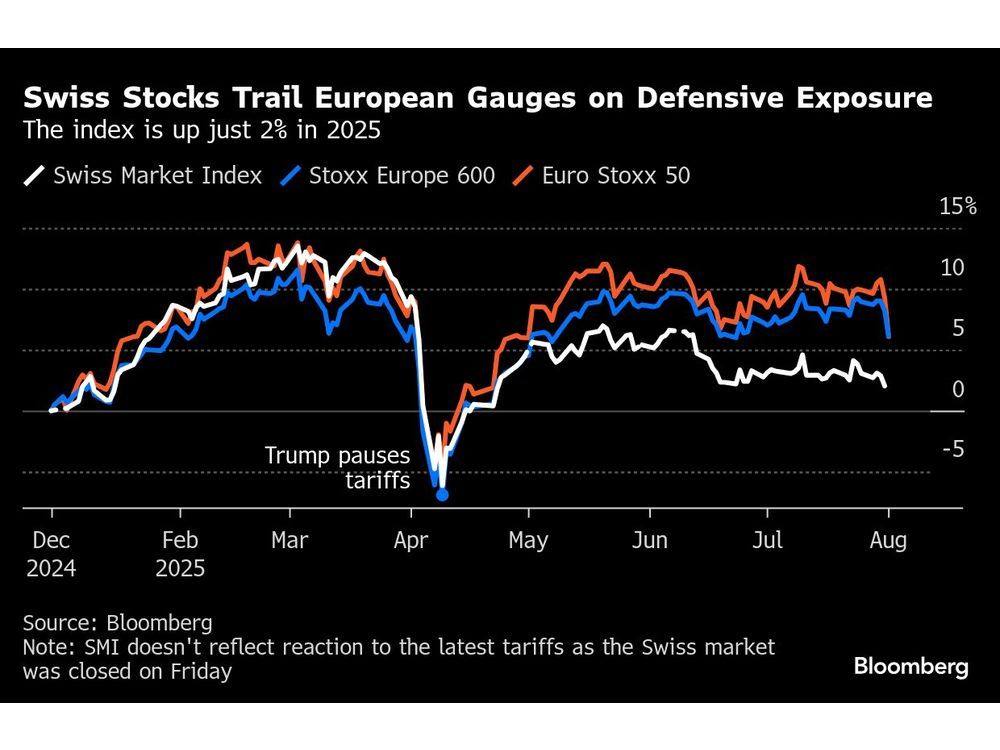 Trump Tariffs Stun Swiss Investors Ahead of Monday’s Market Open