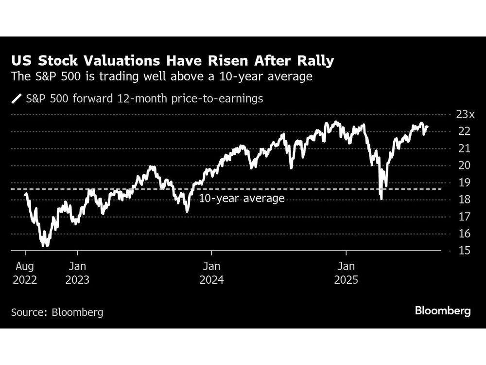A record number of investors see stocks as overvalued, BofA says