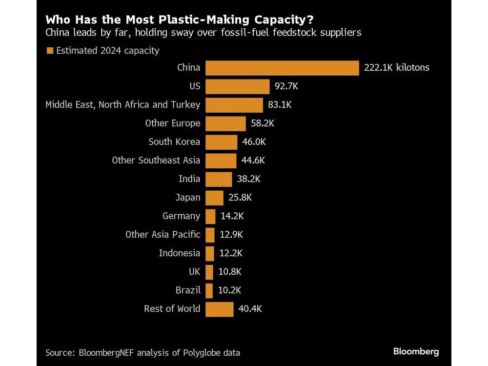 Why the World Is Divided on Plastic as UN Treaty Talks Restart