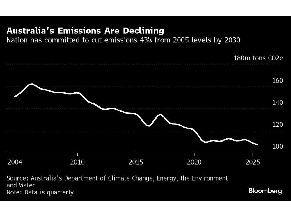 Australia Pledges $6 Billion by 2030 to Tackle Climate Hazards as Disaster Risk Rises