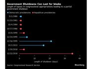 General Partnerships Definition Examples Advantages Disadvantages 