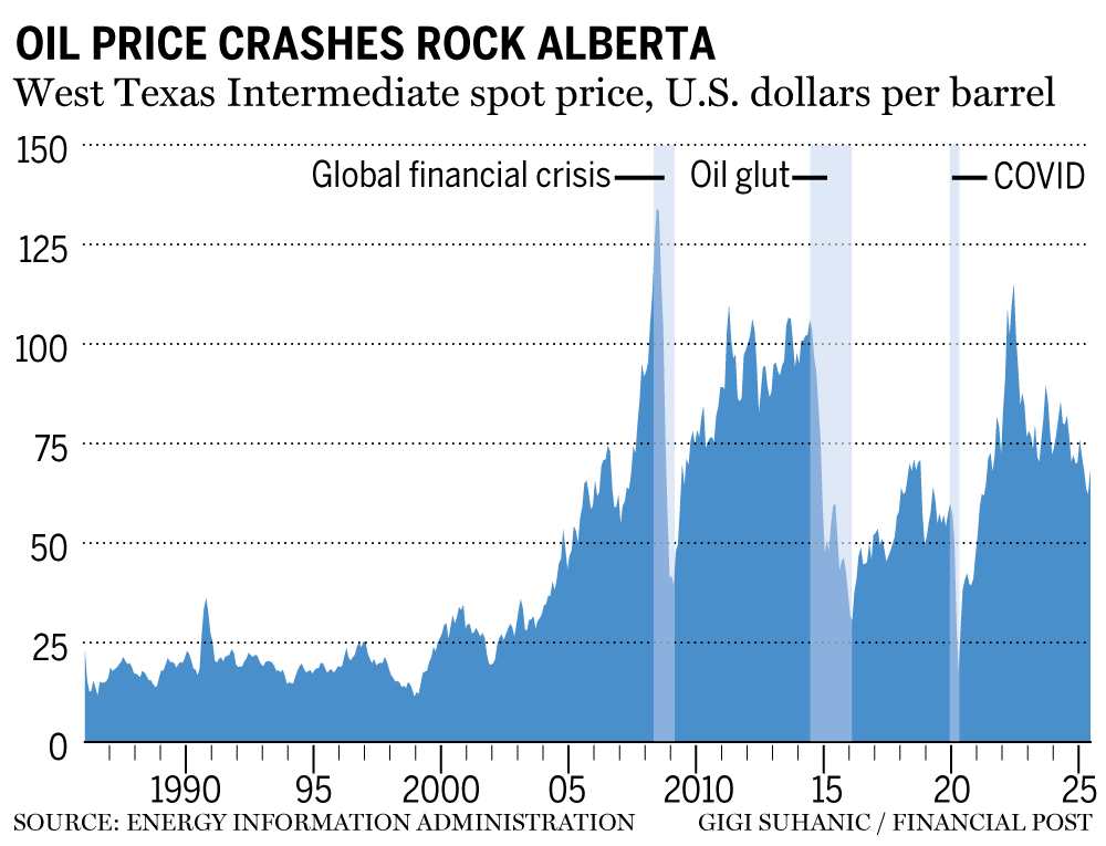 oil price chart