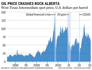 oil price chart