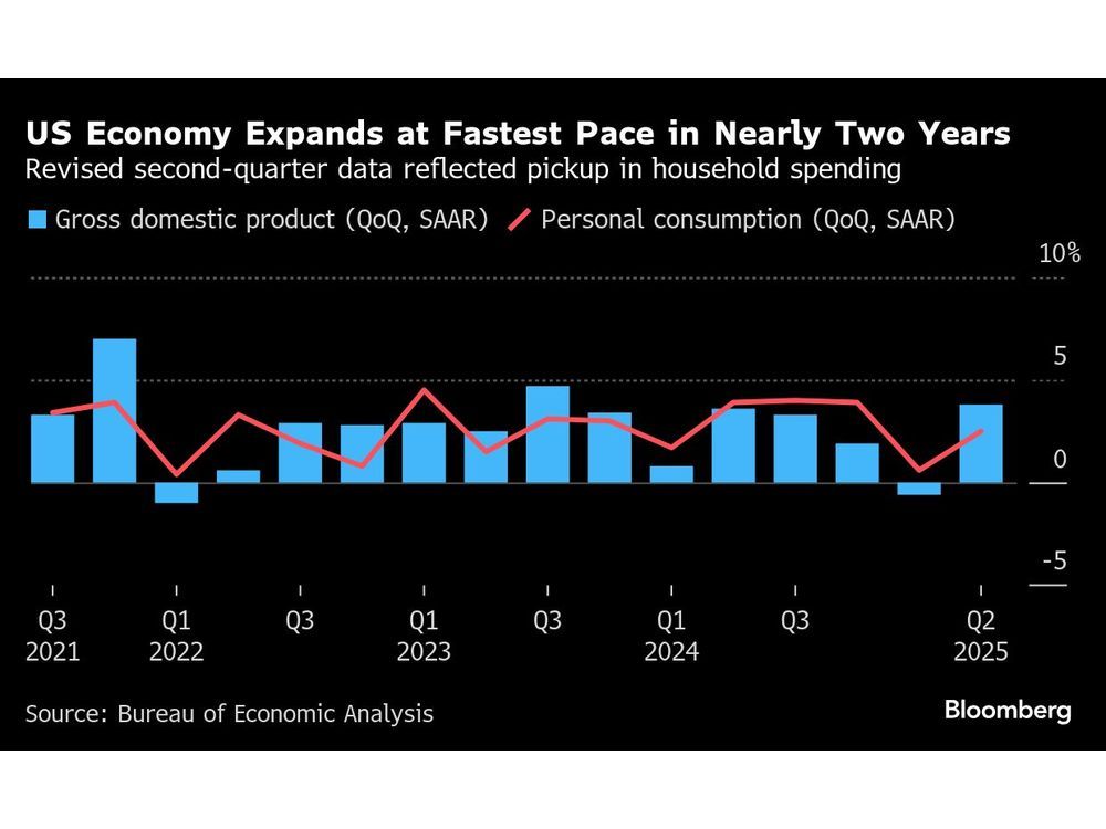 Asian Stocks to Fall as US GDP Clouds Rate Outlook: Markets Wrap