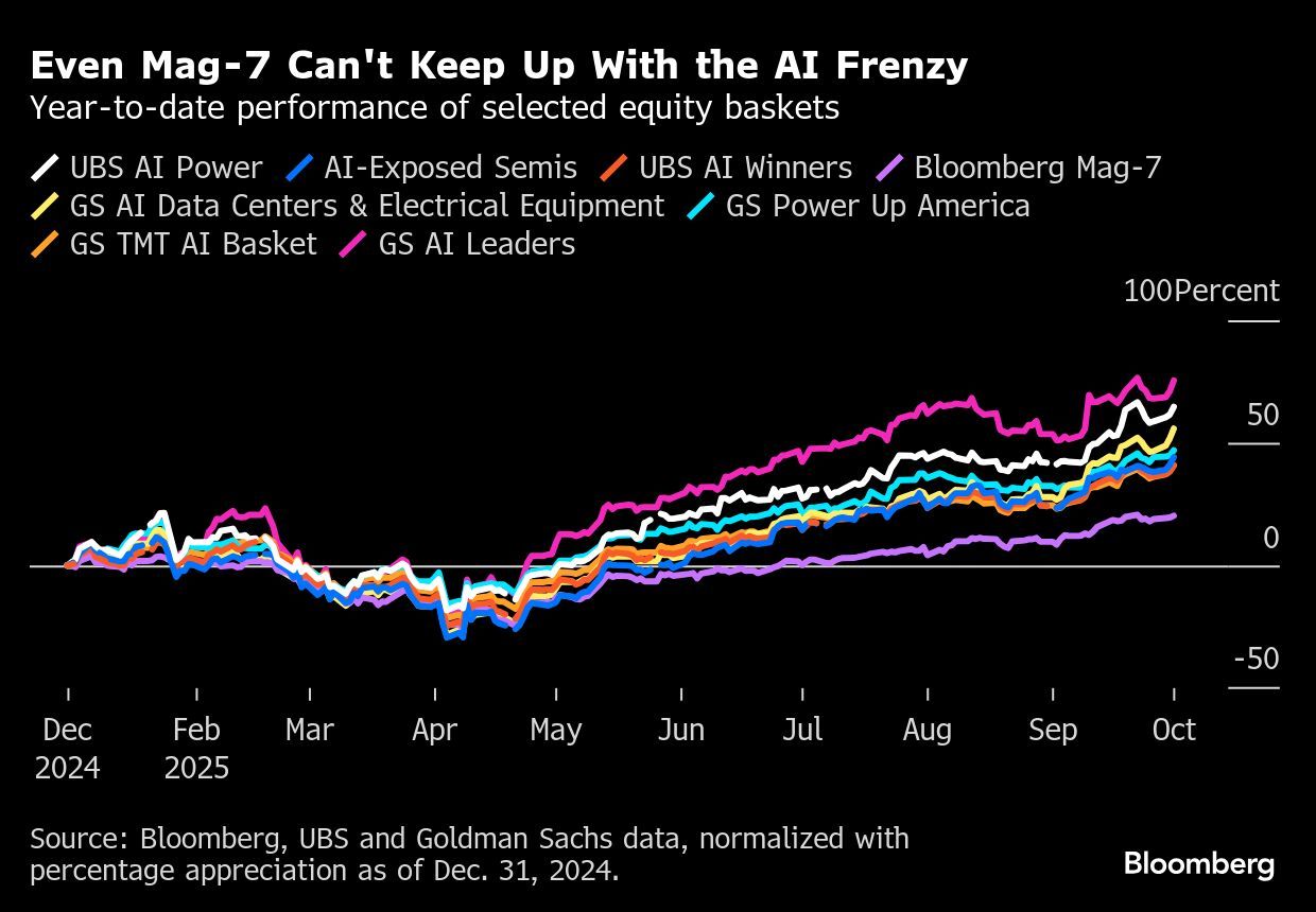 Why fears of a trillion-dollar AI bubble are growing | Financial Post