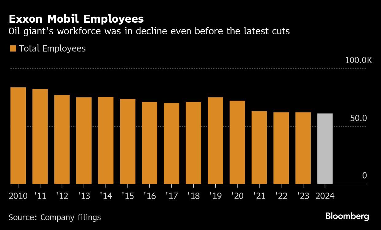 Exxon-Mobil-Employees-Oil-giants-workfor