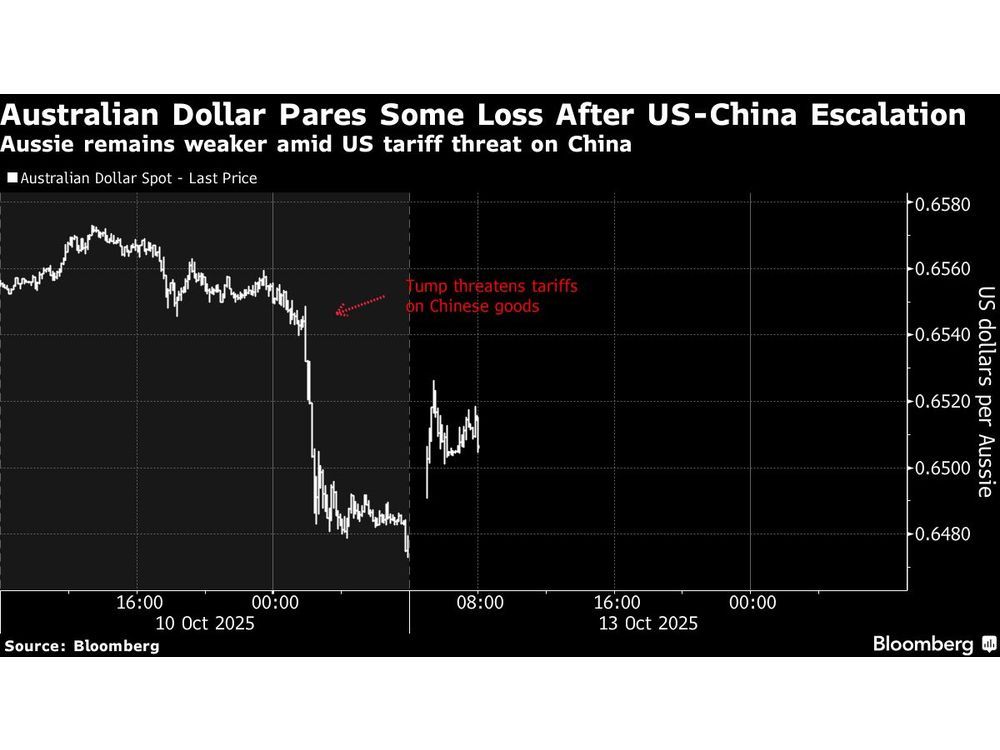 Stocks Climb on Trade Hopes and Broadcom’s AI Deal: Markets Wrap